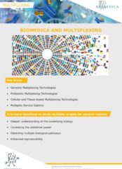 Biomedica Multiplexing Cover